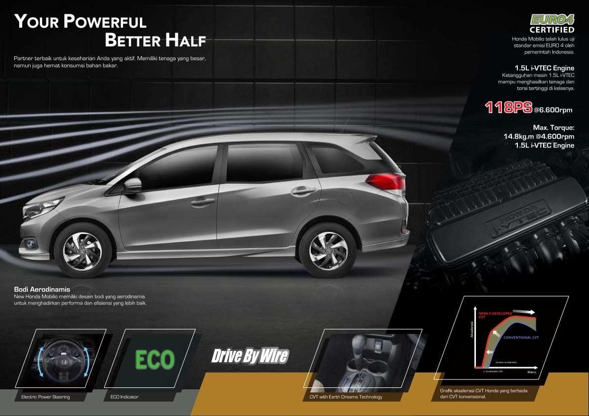 New Honda Mobilio Promo Honda Mobilio Harapan Indah Bekasi Jawa Barat